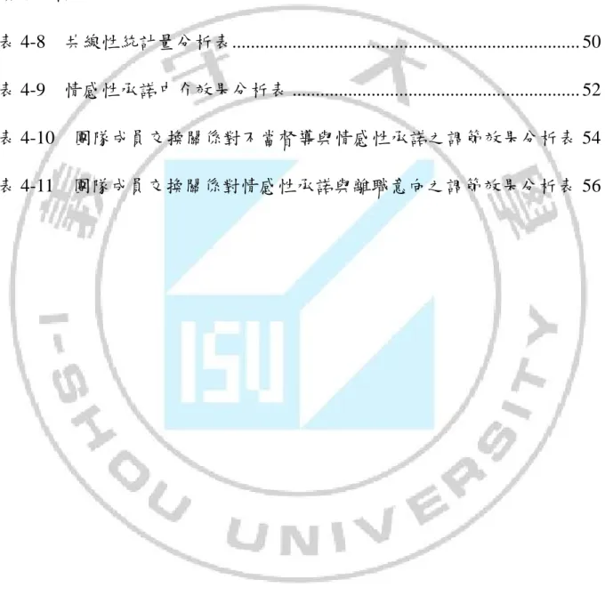 表 4-6  年資對不當督導、情感性承諾、團隊成員交換關係、離職意向變 項之分析 ............................................................................................................