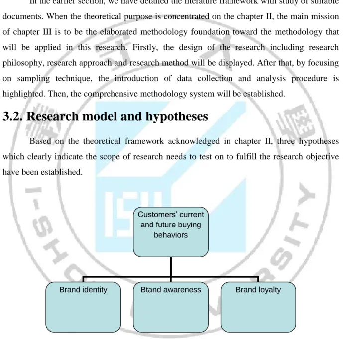 Figure 3.1: The proposed research model of determinants of brand equity   Following, the research hypotheses that drive the research include: 