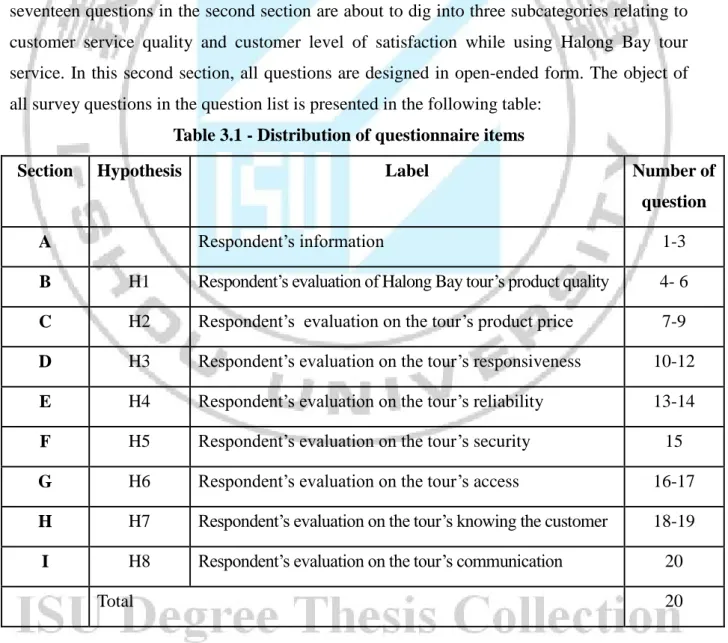 Table 3.1 - Distribution of questionnaire items 