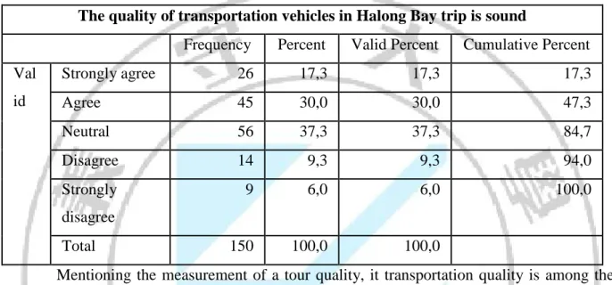 Table 4.3. The quality of transportation. 