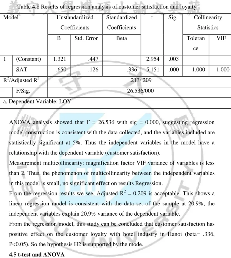 Table 4.8 Results of regression analysis of customer satisfaction and loyalty  Model  Unstandardized  Coefficients  Standardized Coefficients  t  Sig