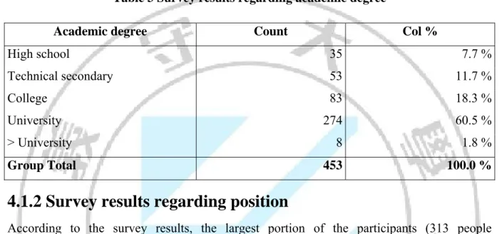 Table 4 Survey results regarding position 