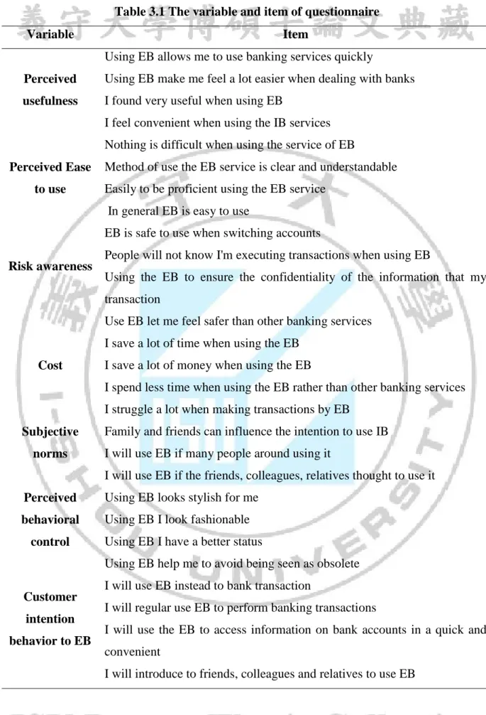 Table 3.1 The variable and item of questionnaire 