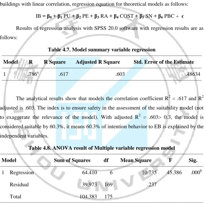 Table 4.7. Model summary variable regression 