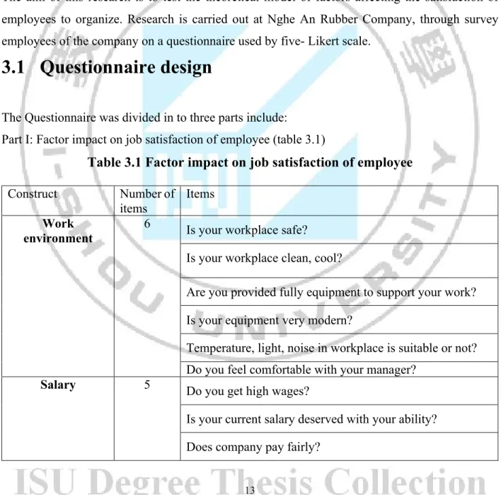 Table 3.1 Factor impact on job satisfaction of employee 