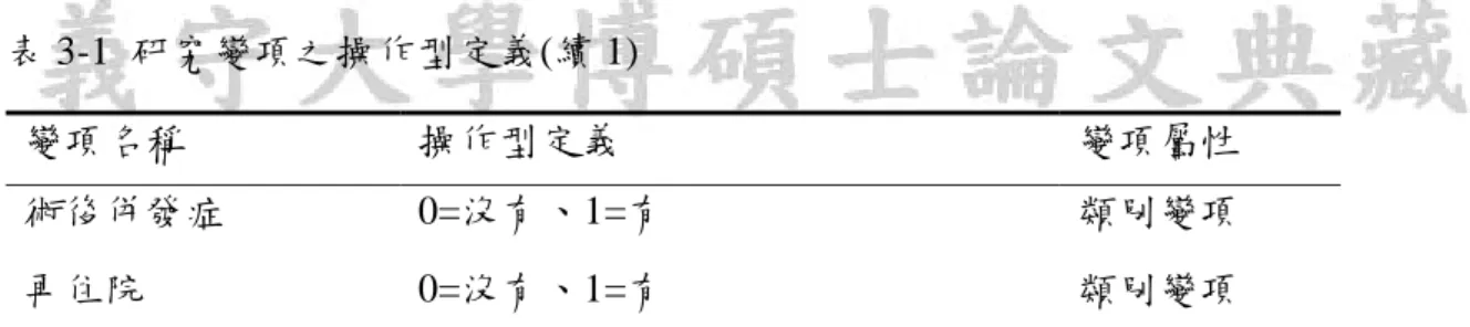 表 3-1  研究變項之操作型定義(續 1) 