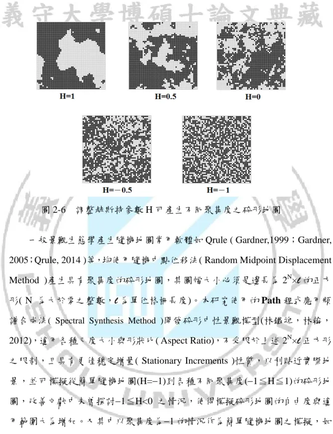 圖 2-6  調整赫斯特參數 H 可產生不同聚集度之碎形地圖 