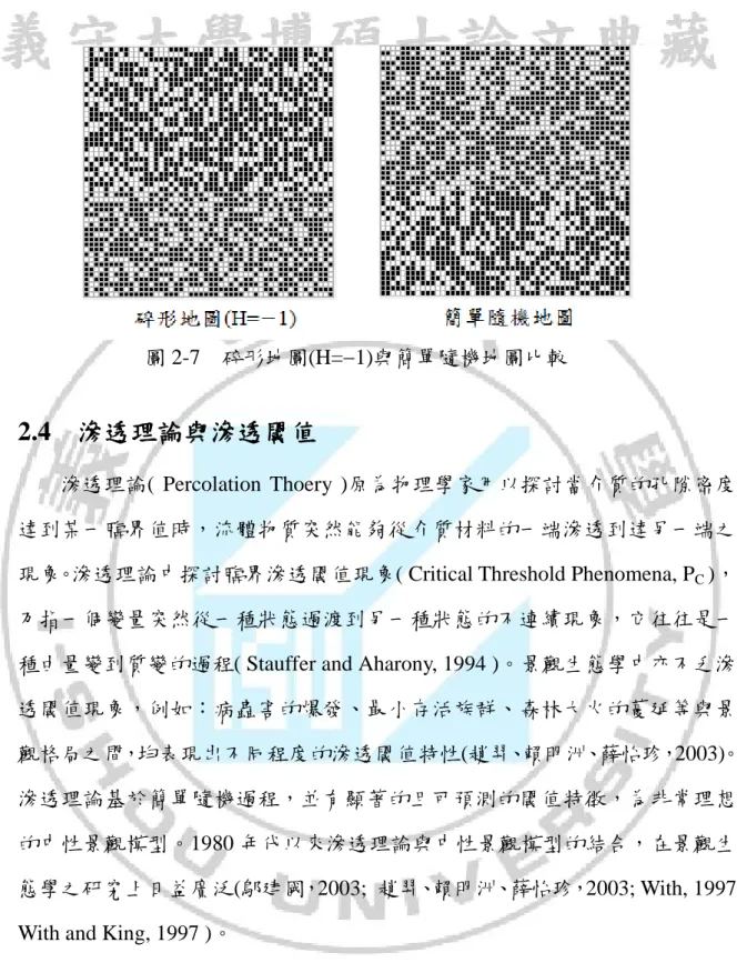 圖 2-7  碎形地圖(H=−1)與簡單隨機地圖比較 
