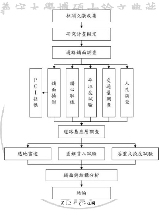 圖 1.2  研究流程圖 