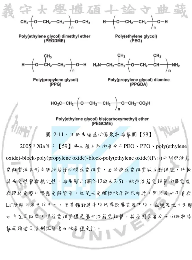 圖  2-11、不同末端基的寡聚物結構圖【58】 