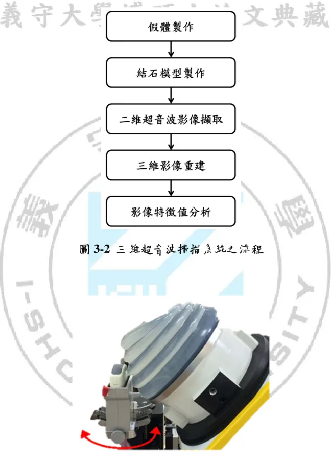 圖 3-2  三維超音波掃描系統之流程 