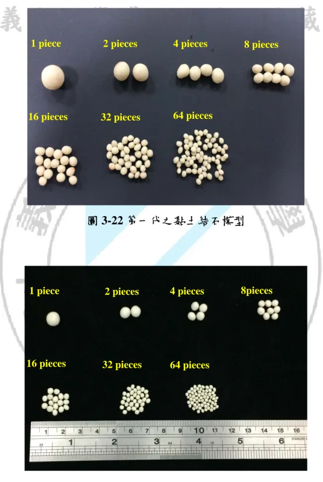 圖 3-22 第一代之黏土結石模型 