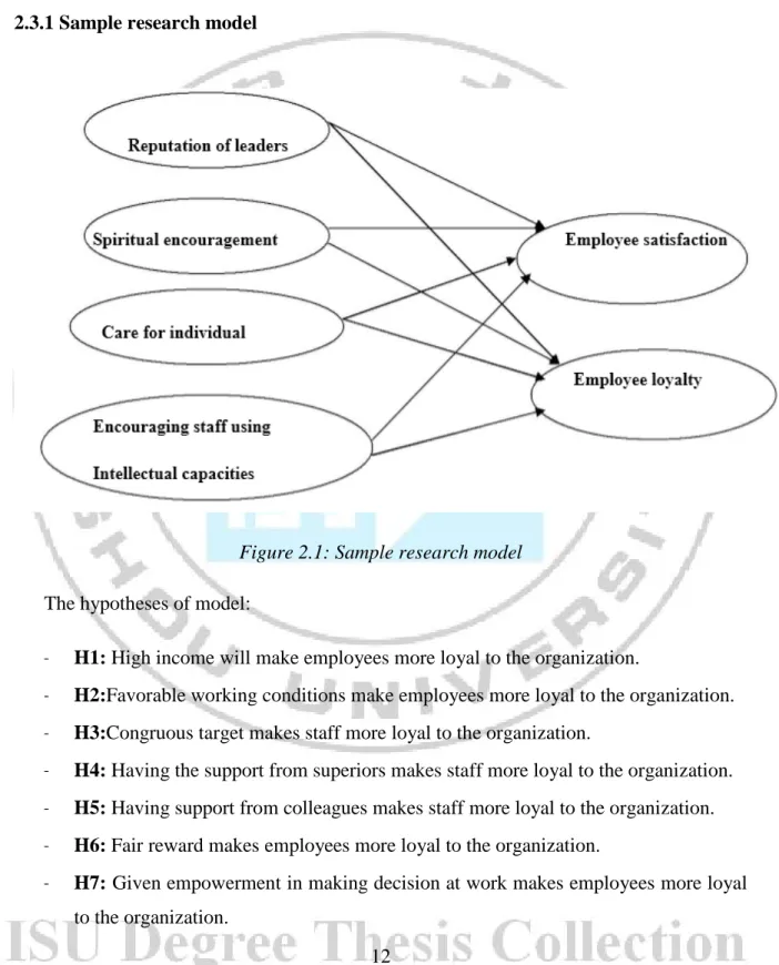 Figure 2.1: Sample research model  The hypotheses of model: 