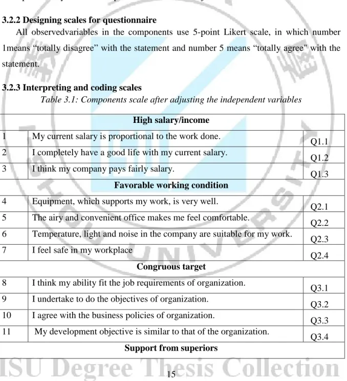 Table 3.1: Components scale after adjusting the independent variables  High salary/income 