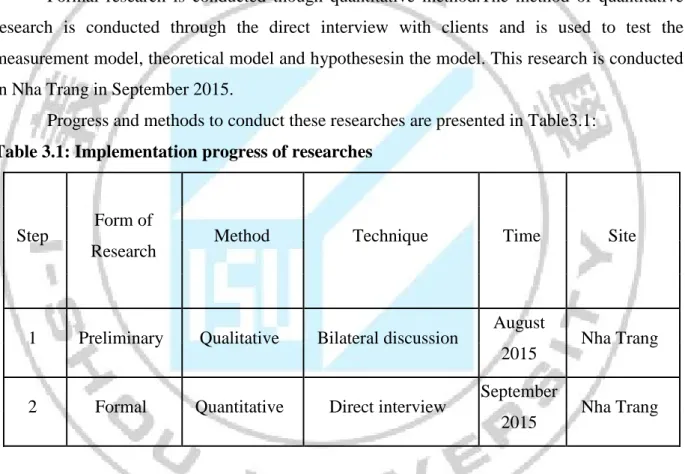 Table 3.1: Implementation progress of researches 