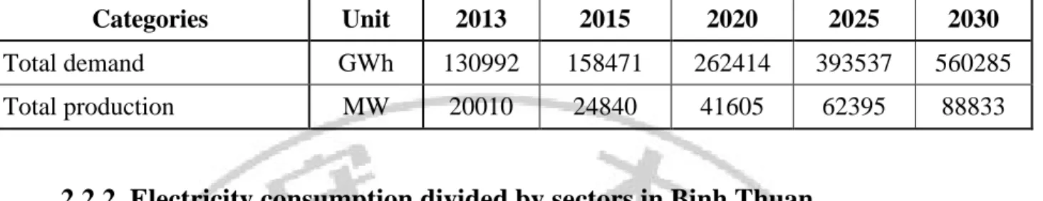 Table 2.3. Predicted demand and production of electricity in Vietnam in the period  2013-2030 
