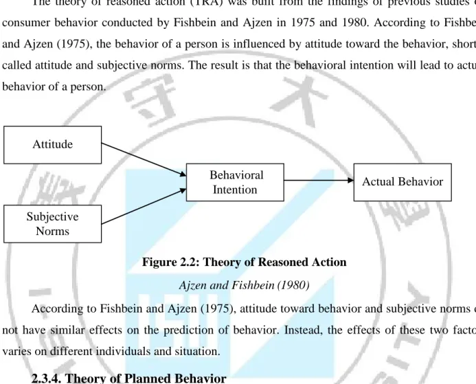 Figure 2.2: Theory of Reasoned Action  Ajzen and Fishbein (1980) 