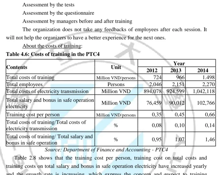 Table 4.6: Costs of training in the PTC4 