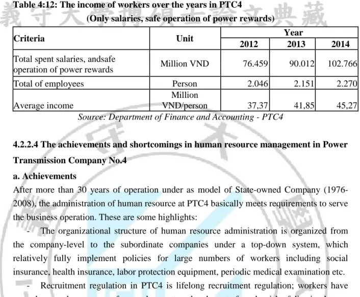 Table 4:12: The income of workers over the years in PTC4 