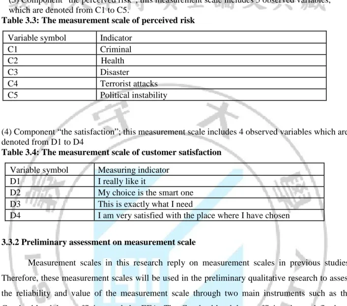 Table 3.3: The measurement scale of perceived risk  Variable symbol  Indicator 