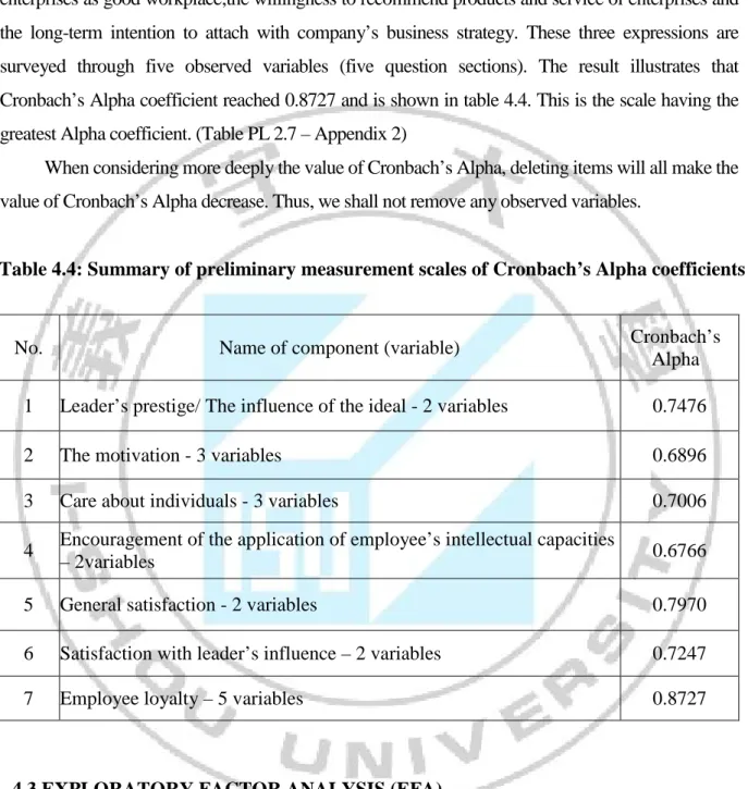 Table 4.4: Summary of preliminary measurement scales of Cronbach’s Alpha coefficients 