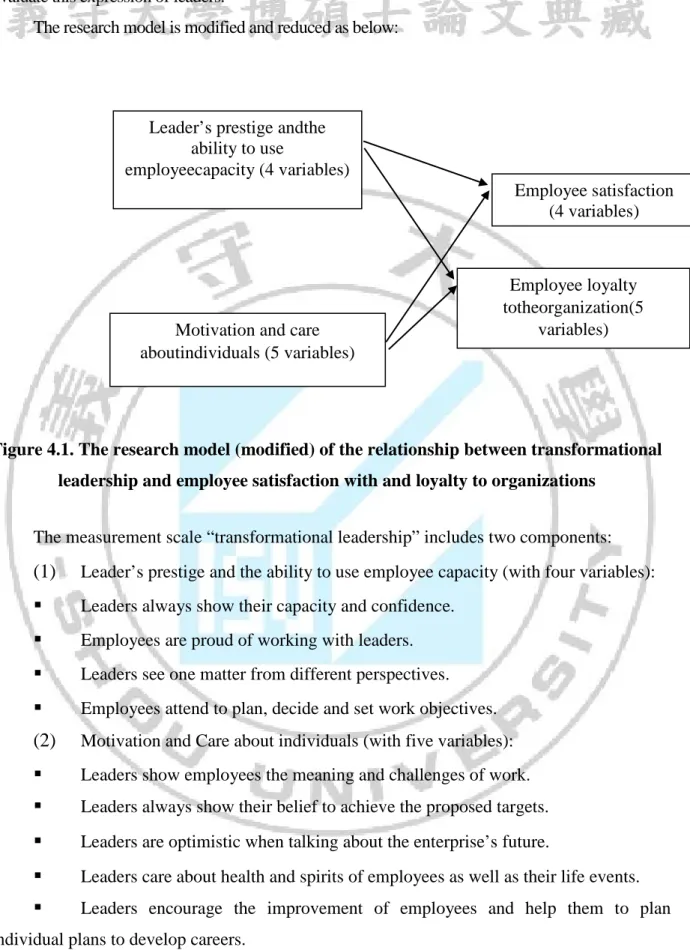 Figure 4.1. The research model (modified) of the relationship between transformational  leadership and employee satisfaction with and loyalty to organizations 