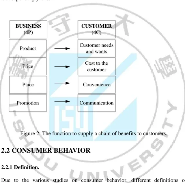 Figure 2: The function to supply a chain of benefits to customers. 