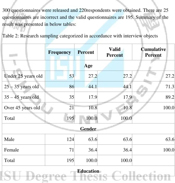 Table 2: Research sampling categorized in accordance with interview objects 