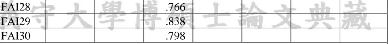 Table 8 :Exploratory Factor Analysis 3st