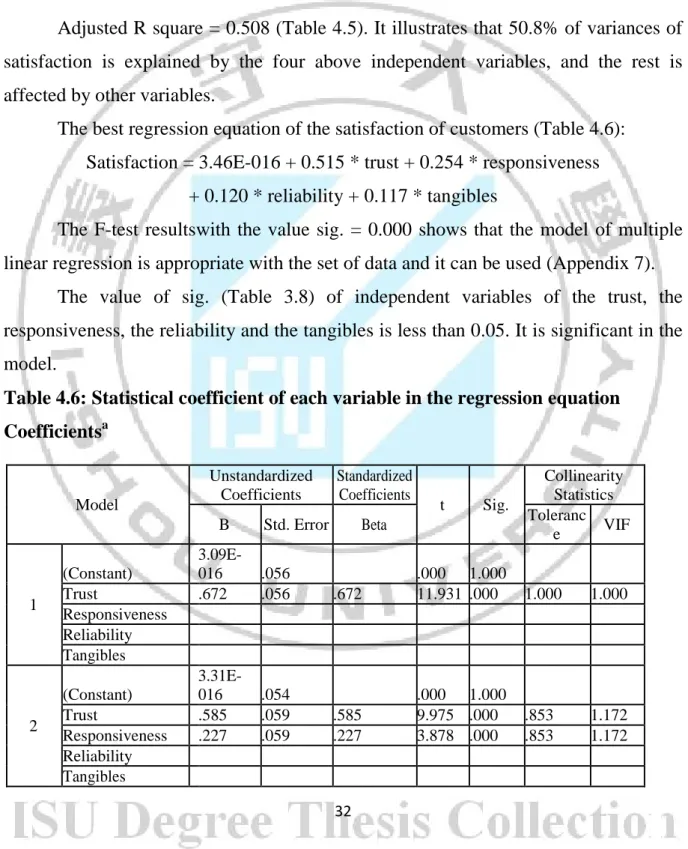 Table 4.6: Statistical coefficient of each variable in the regression equation  Coefficients a Model  Unstandardized Coefficients  Standardized Coefficients  t  Sig
