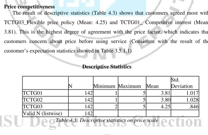 Table 4.3: Descriptive statistics on price scale 