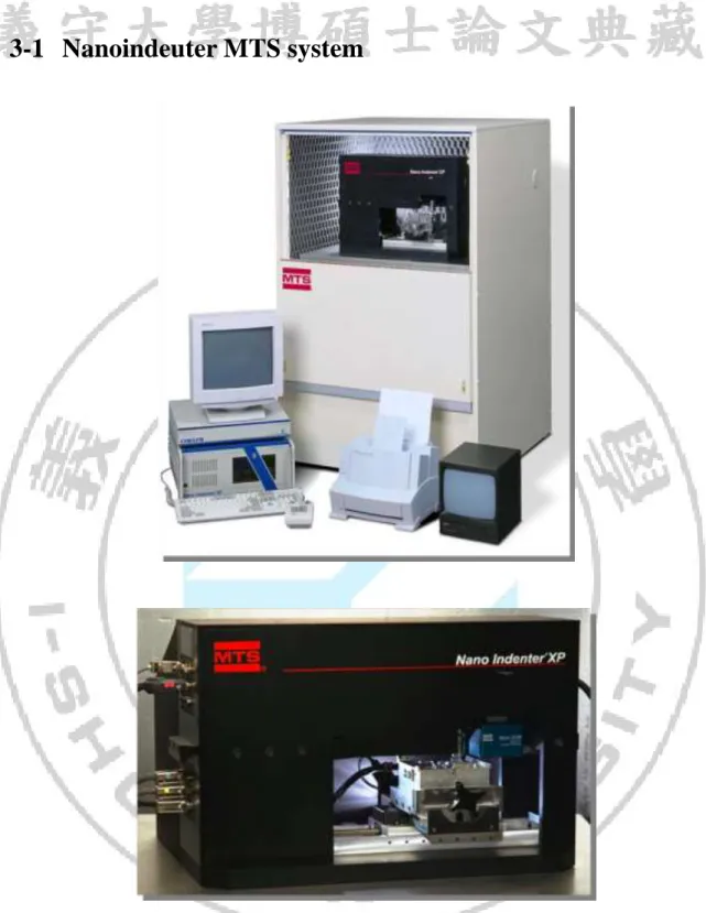 Figure 3-1 Nanoindeuter MTS system 