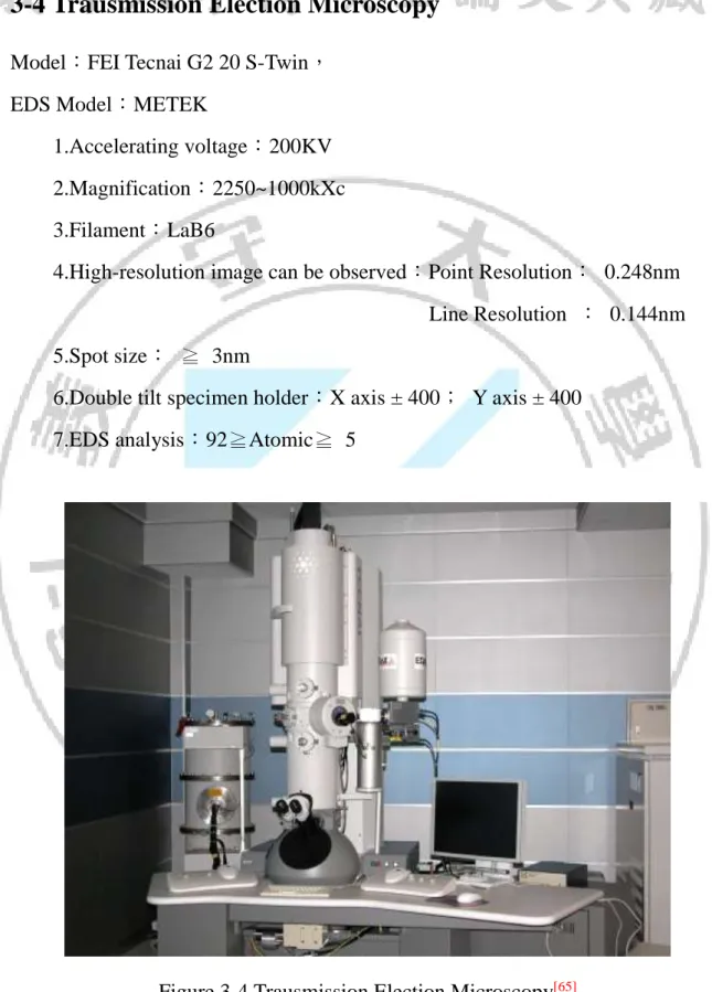 Figure 3-4 Trausmission Election Microscopy [65]