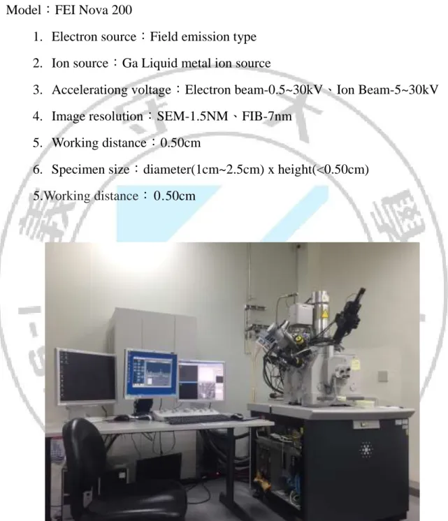 Figure 3-5 Focused Ion Beam [66]