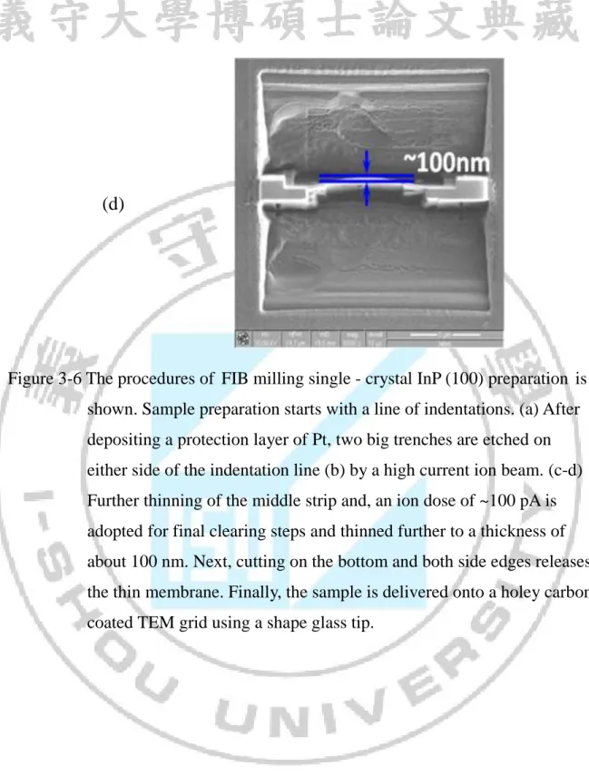 Figure 3-6 The procedures of     FIB milling single - crystal InP (100) preparation     is                    shown