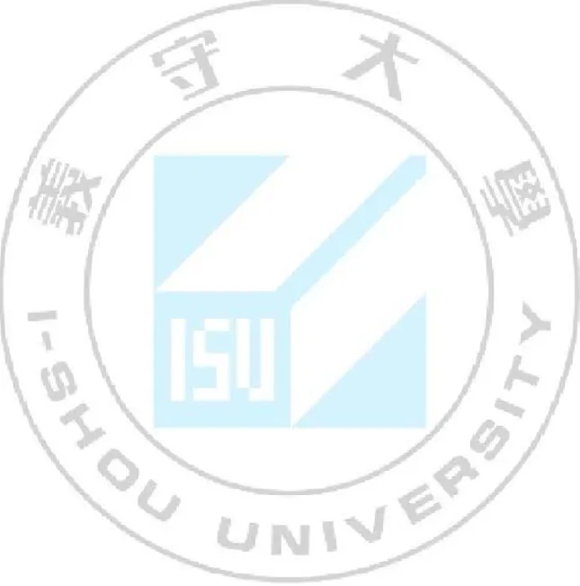 圖      次 