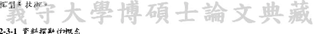 圖 2-7、資料庫知識發掘（KDD）   
