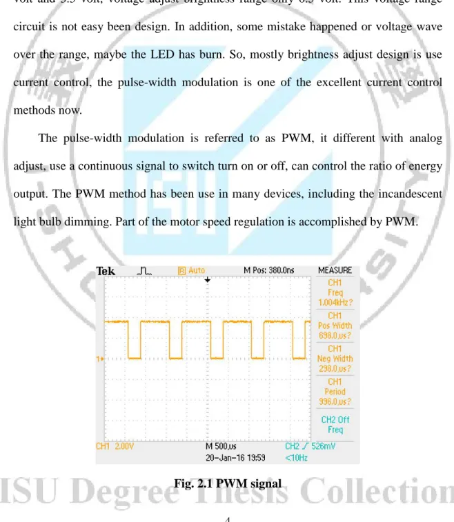 Fig. 2.1 PWM signal 