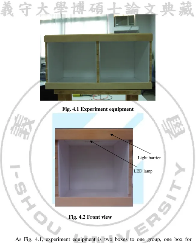 Fig. 4.1 Experiment equipment 