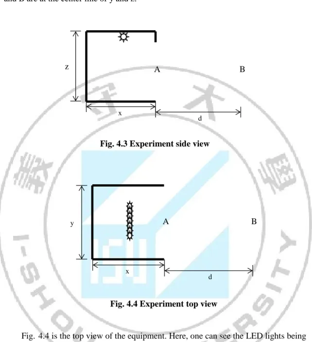 Fig.  4.4 is the top view of the equipment. Here, one can see the LED lights being  used as the experiment light source