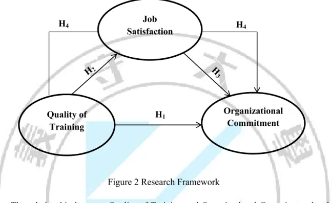 Figure 2 Research Framework 