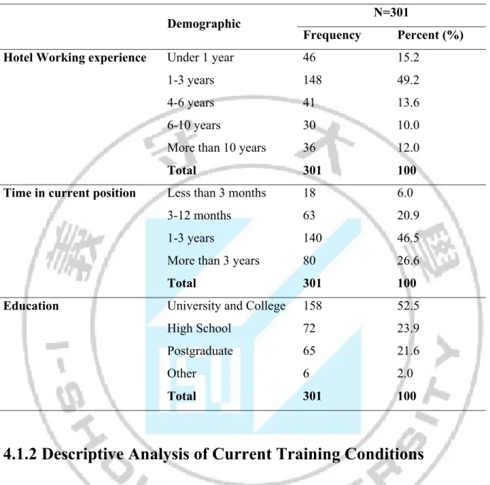 Table 4.1. Descriptive Statistics of Participant’s Demographic Information (cont.) 