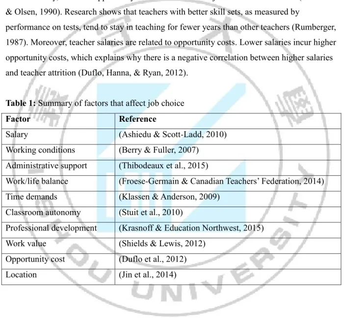 Table 1: Summary of factors that affect job choice  