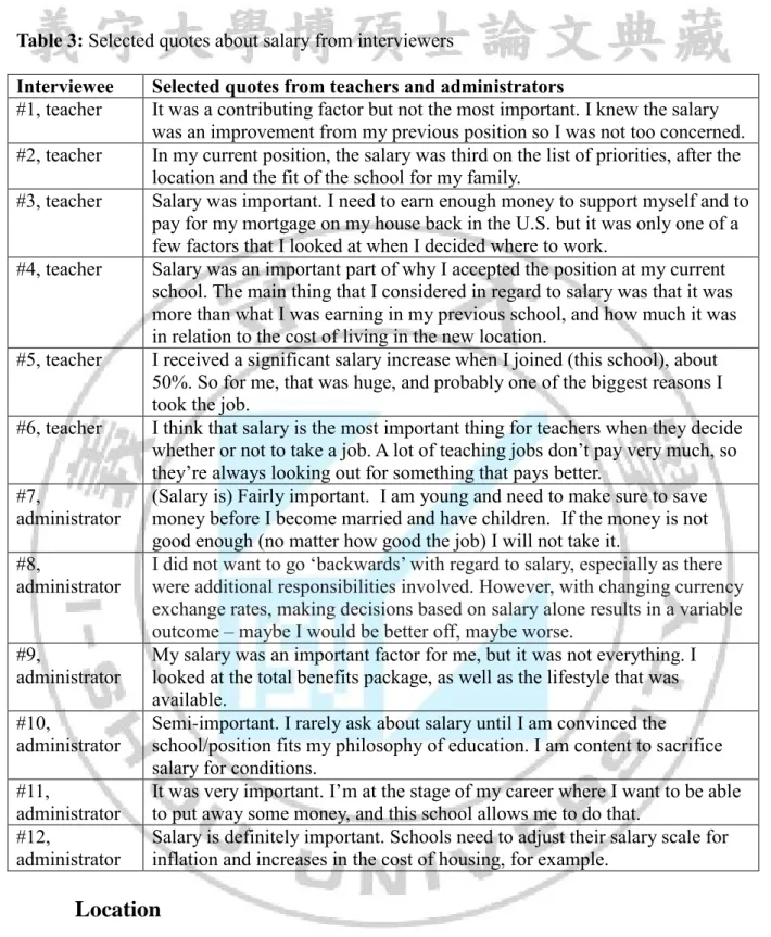 Table 3: Selected quotes about salary from interviewers  
