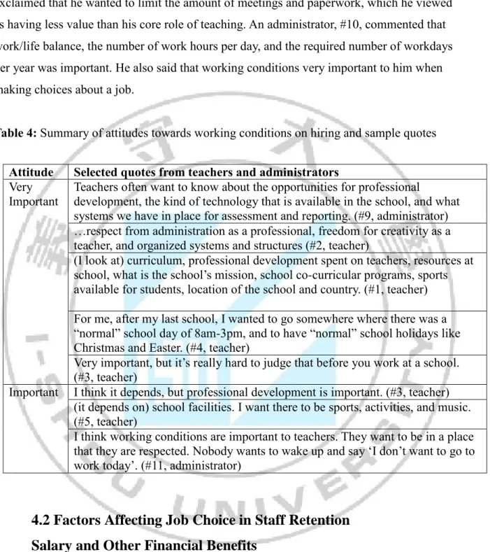 Table 4: Summary of attitudes towards working conditions on hiring and sample quotes 