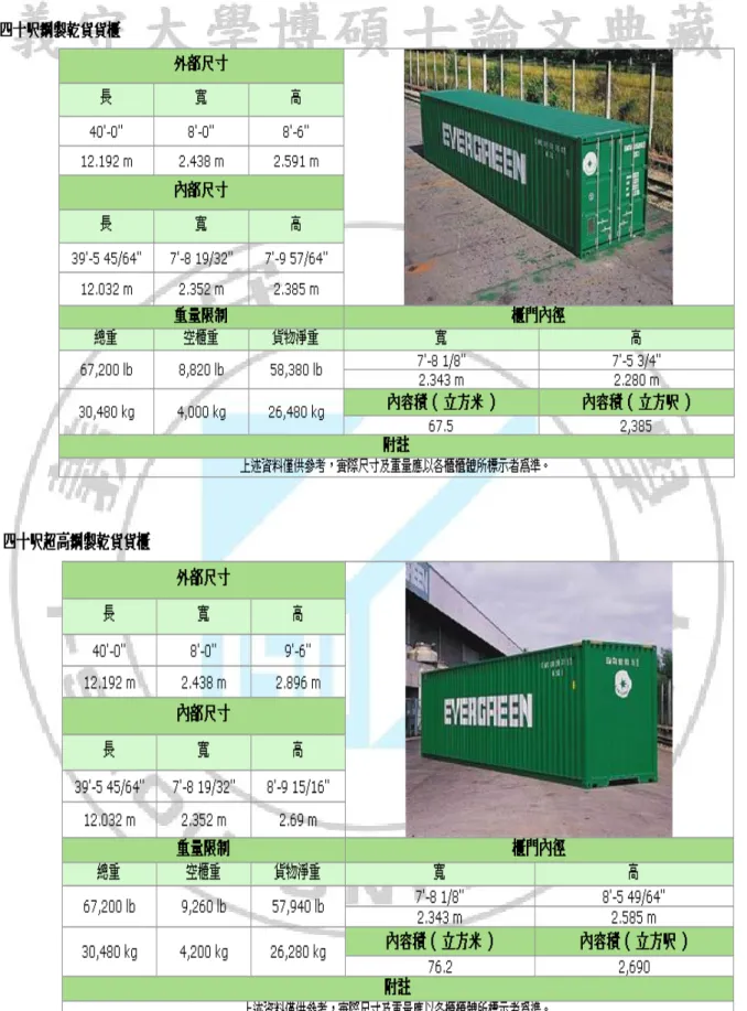 圖 2-5 國內乾貨櫃規格  資料來源：長榮海運 