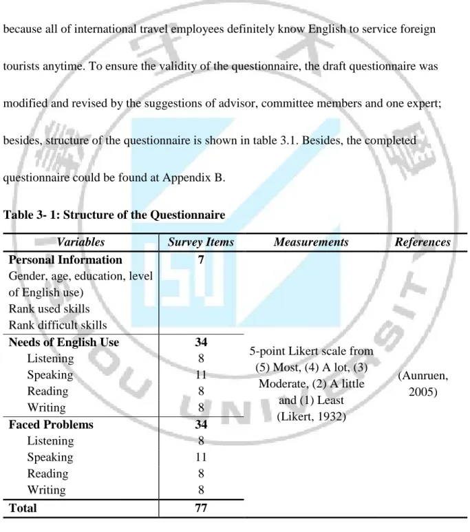 Table 3- 1: Structure of the Questionnaire 