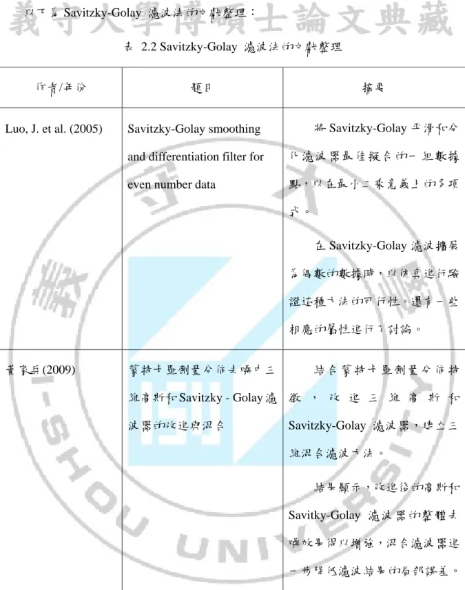 表  2.2 Savitzky-Golay  濾波法的文獻整理 