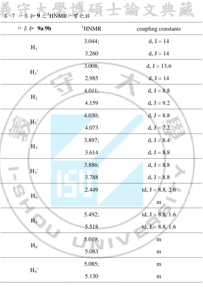 表  7  化合物 9 之 1 HNMR化學位移 