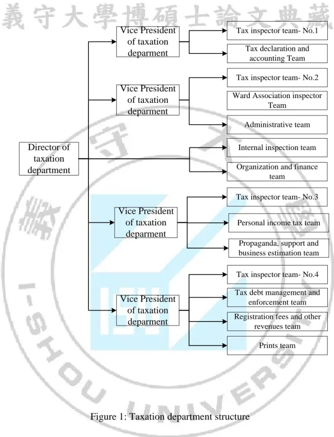 Figure 1: Taxation department structure  2.1.2  Duties and function 